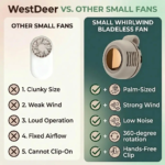 Westdeer Portable Bladeless Electric Fan - Adjustable 3-Speed Waist Fan, Rechargeable Personal Cooling Device for Outdoor Travel and Gifts - Image 9