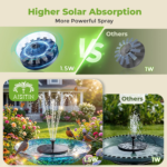 Solar Bird Bath Fountain with 6 Nozzles, Solar Powered Floating Water Fountain Pump for Bird Bath, Pond, Pool, Garden, Fish Tank and Outdoor - Image 5