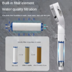 4 Modes Adjustable High Pressure Shower Head with Switch on off Button Sprayer Water Saving Shower Nozzle Filter for Bathroom - Image 5